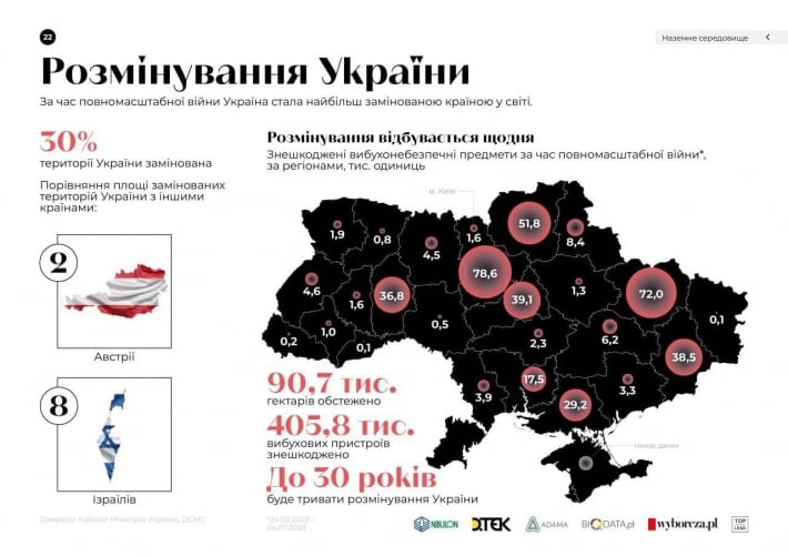 Уровень заминирования в Запорожской области в десятки раз выше, чем в других регионах, - Министр внутренних дел Украины
