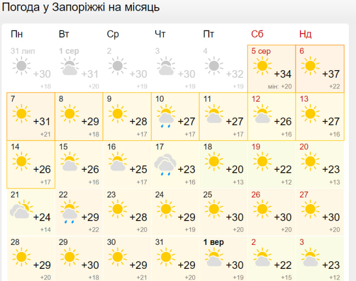 Прогноз погоди у Запоріжжі на серпень 2023.