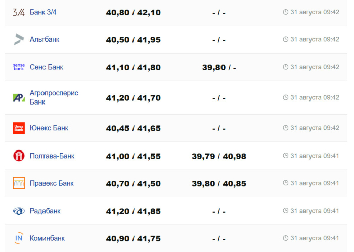 Фото: minfin.com.ua