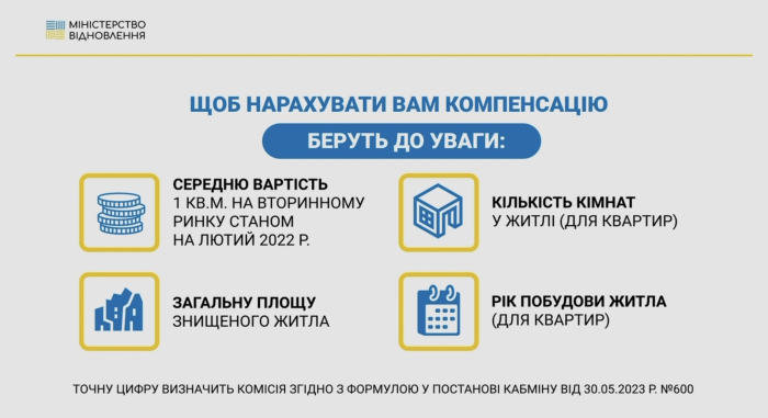 Що беруть до уваги, щоб нарахувати компенсацію -