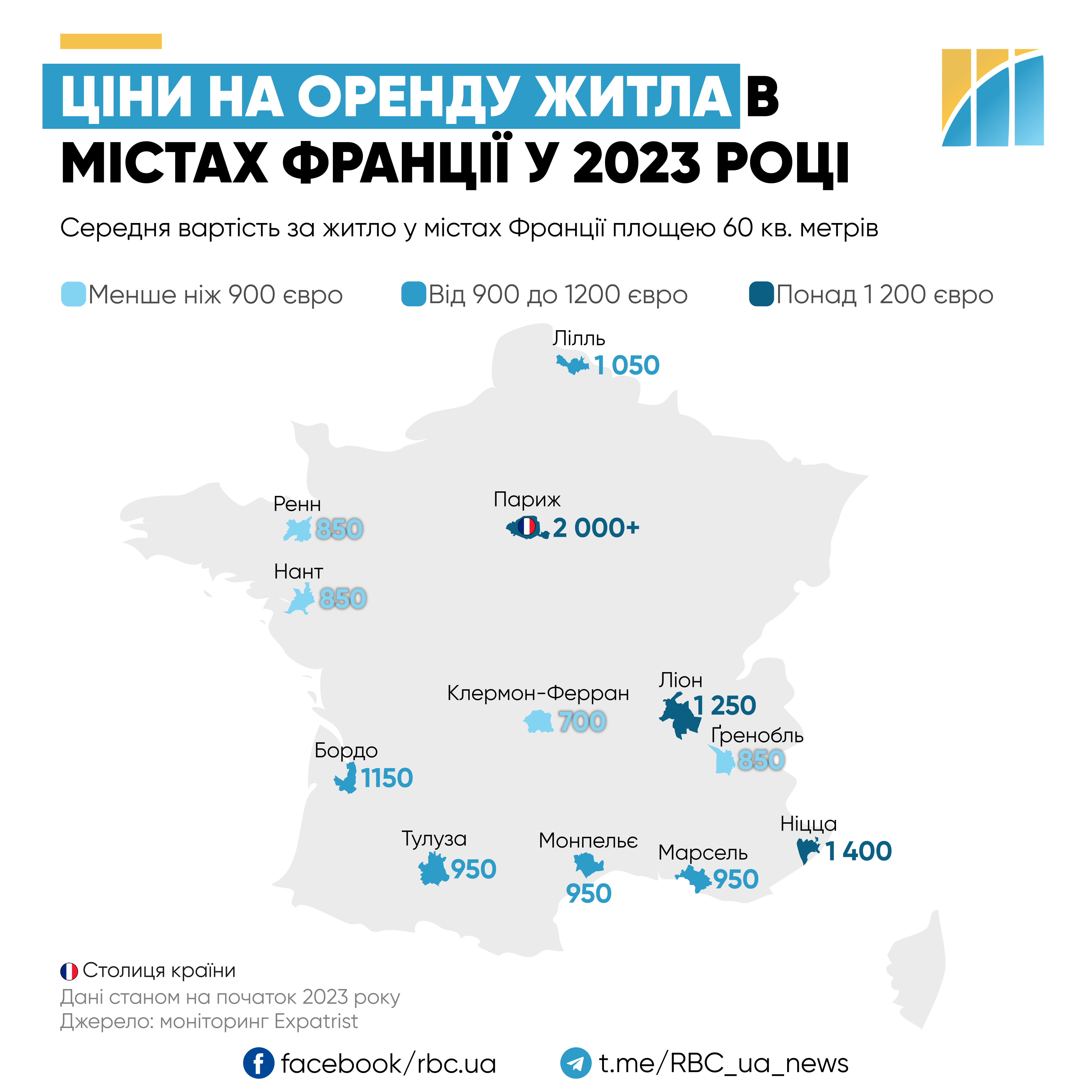 Від 2000 євро в столиці. У скільки обійдеться оренда житла у Франції