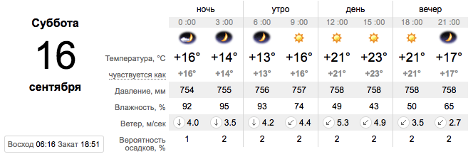Погода 16 вересня у Запоріжжі -