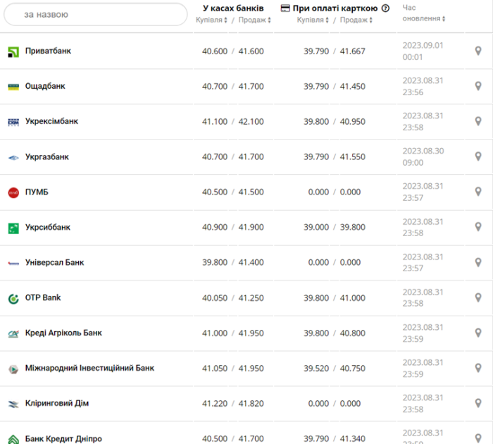 Фото: minfin.com.ua