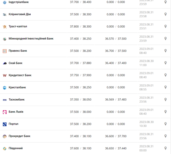 Фото: minfin.com.ua