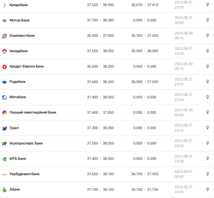 Фото: minfin.com.ua