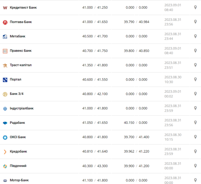 Фото: minfin.com.ua