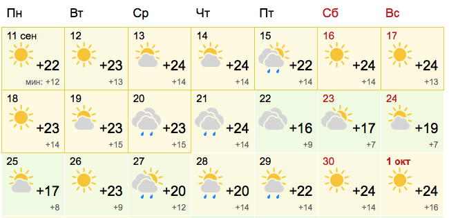 Погода на вересень у Запоріжжі -