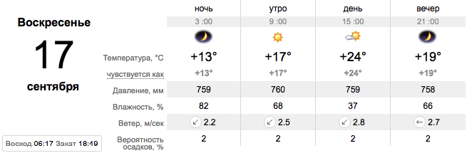 Погода 17 вересня у Запоріжжі -