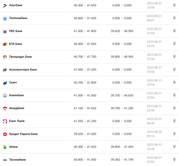 Фото: minfin.com.ua