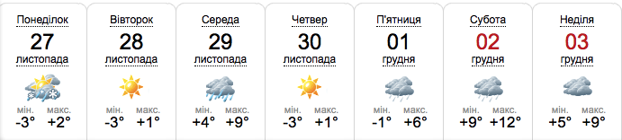 Прогноз погоди в Запоріжжі на тиждень – с 27 листопада по 2 грудня -