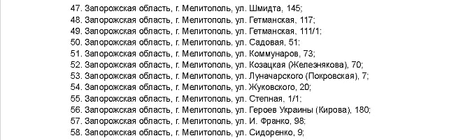 Окупанти оприлюднили список "націоналізованих" квартир і будинків у Мелітополі (адреси) фото 2 1