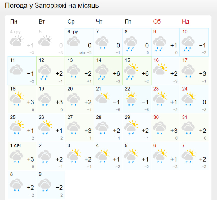 Прогноз погоди у Запоріжжі на грудень 2023.