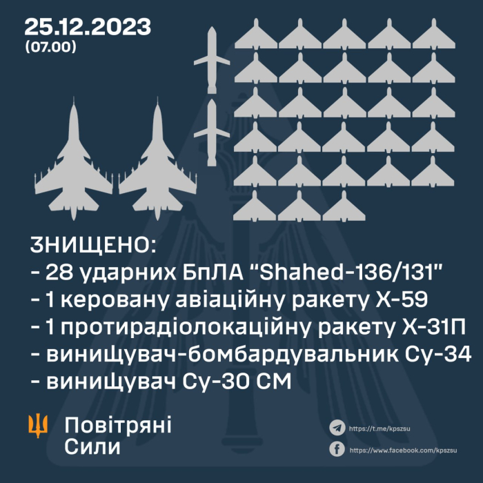 У Запорізькій області ППО збила ворожу авіаційну ракету.