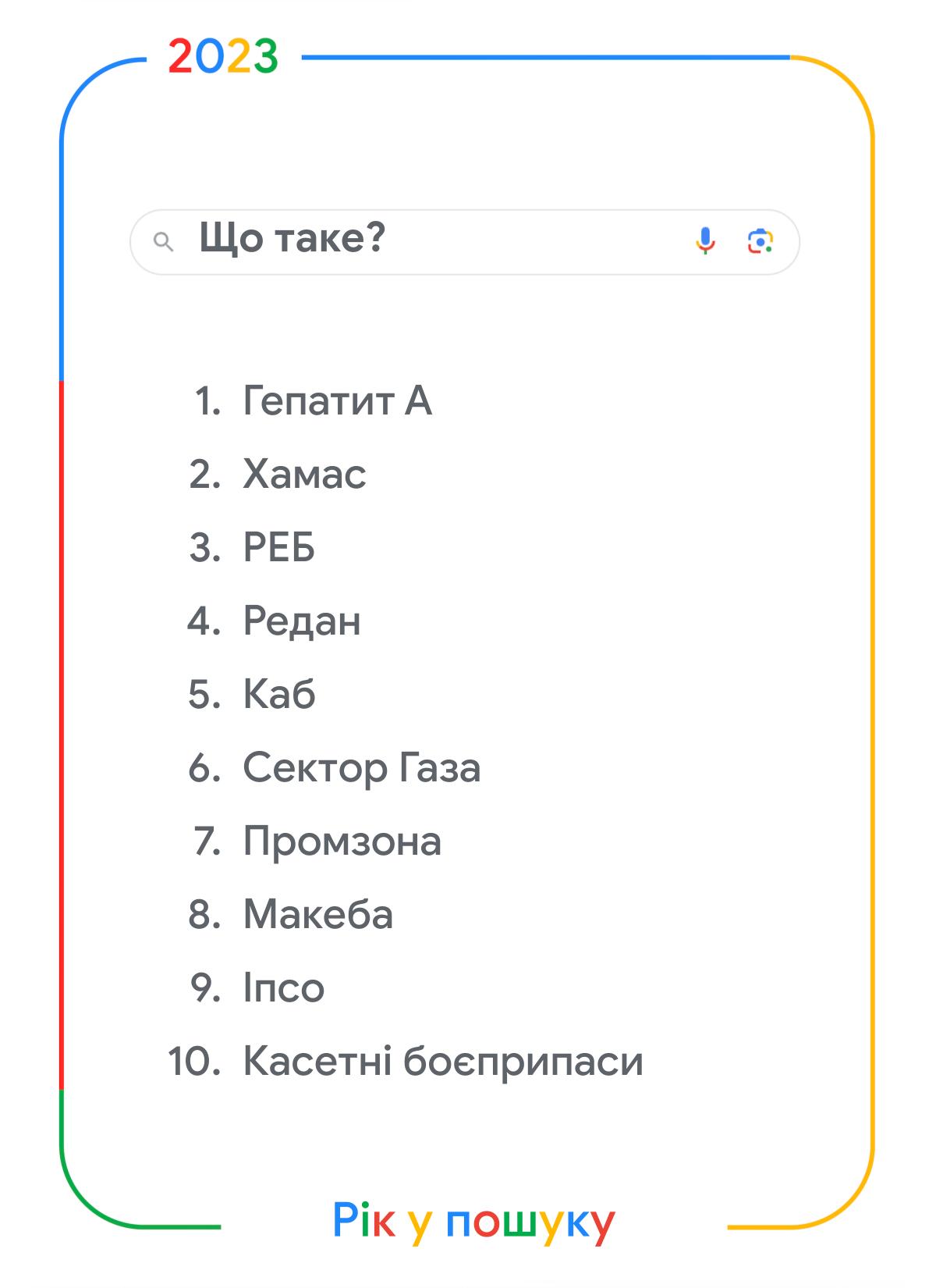 "Карта тривог" та "Графік відключення світла": що шукали українці в Google у 2023 році