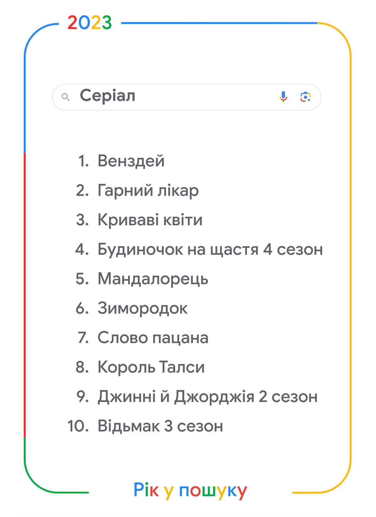 &quot;Карта тривог&quot; та &quot;Графік відключення світла&quot;: що шукали українці в Google у 2023 році
