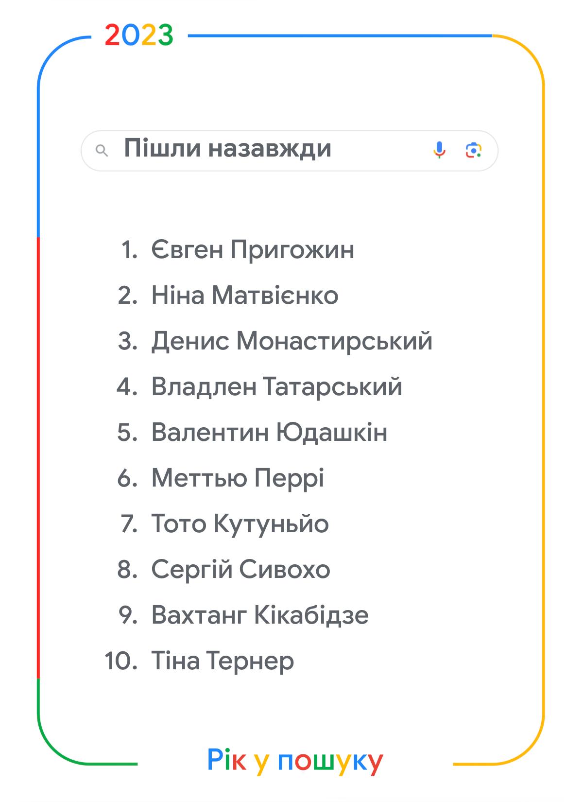 "Карта тривог" та "Графік відключення світла": що шукали українці в Google у 2023 році