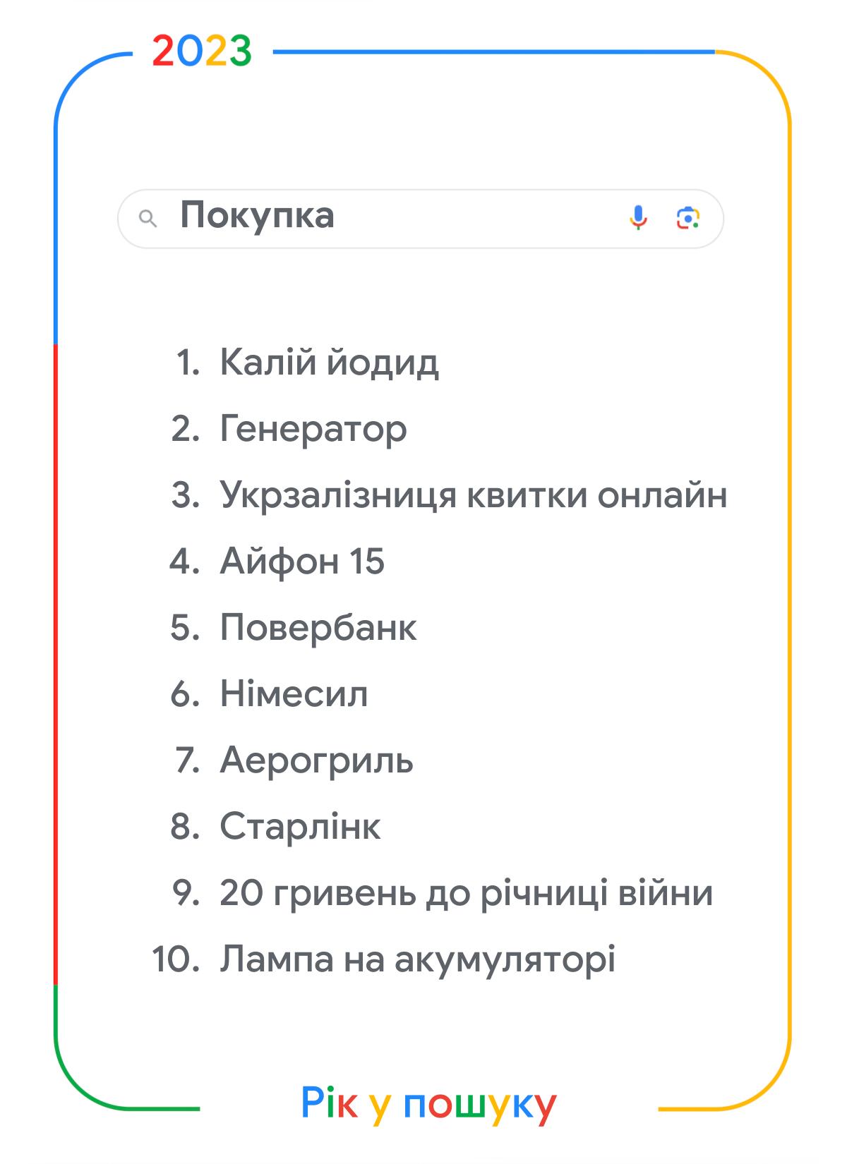 "Карта тривог" та "Графік відключення світла": що шукали українці в Google у 2023 році