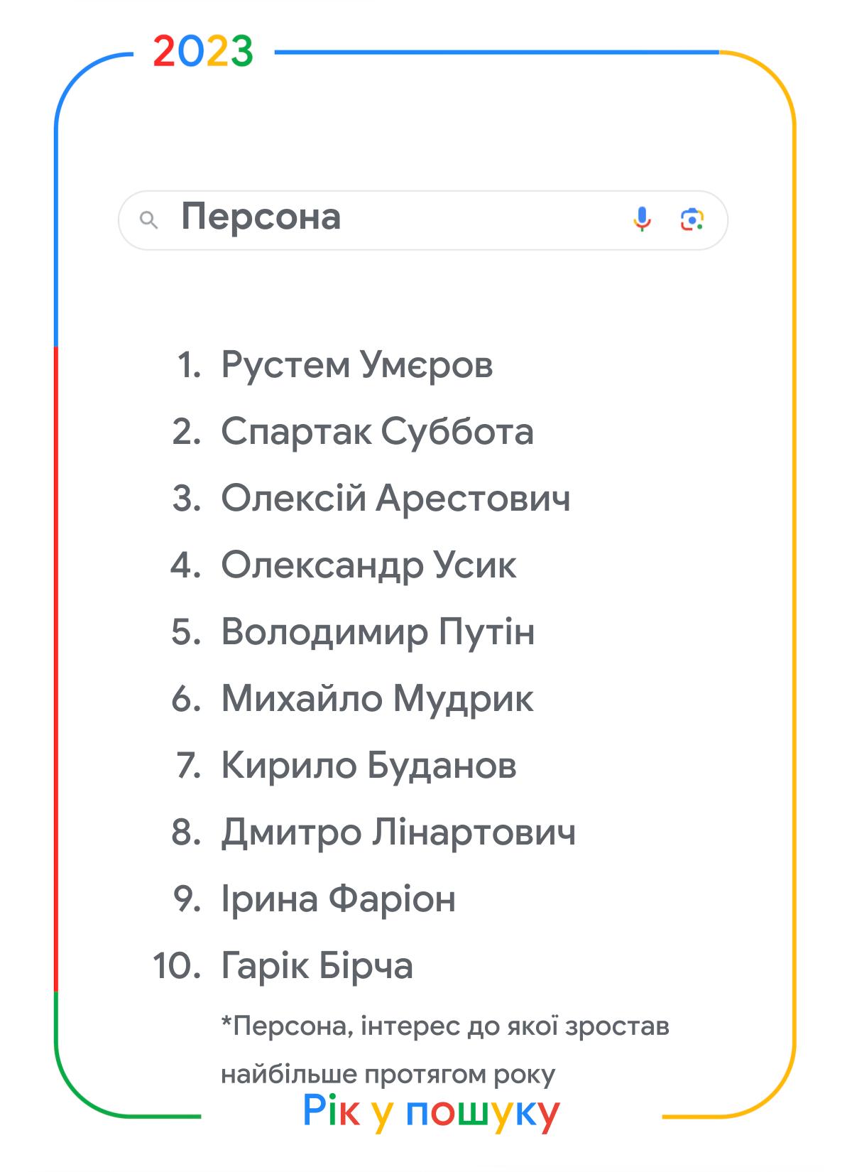 "Карта тривог" та "Графік відключення світла": що шукали українці в Google у 2023 році
