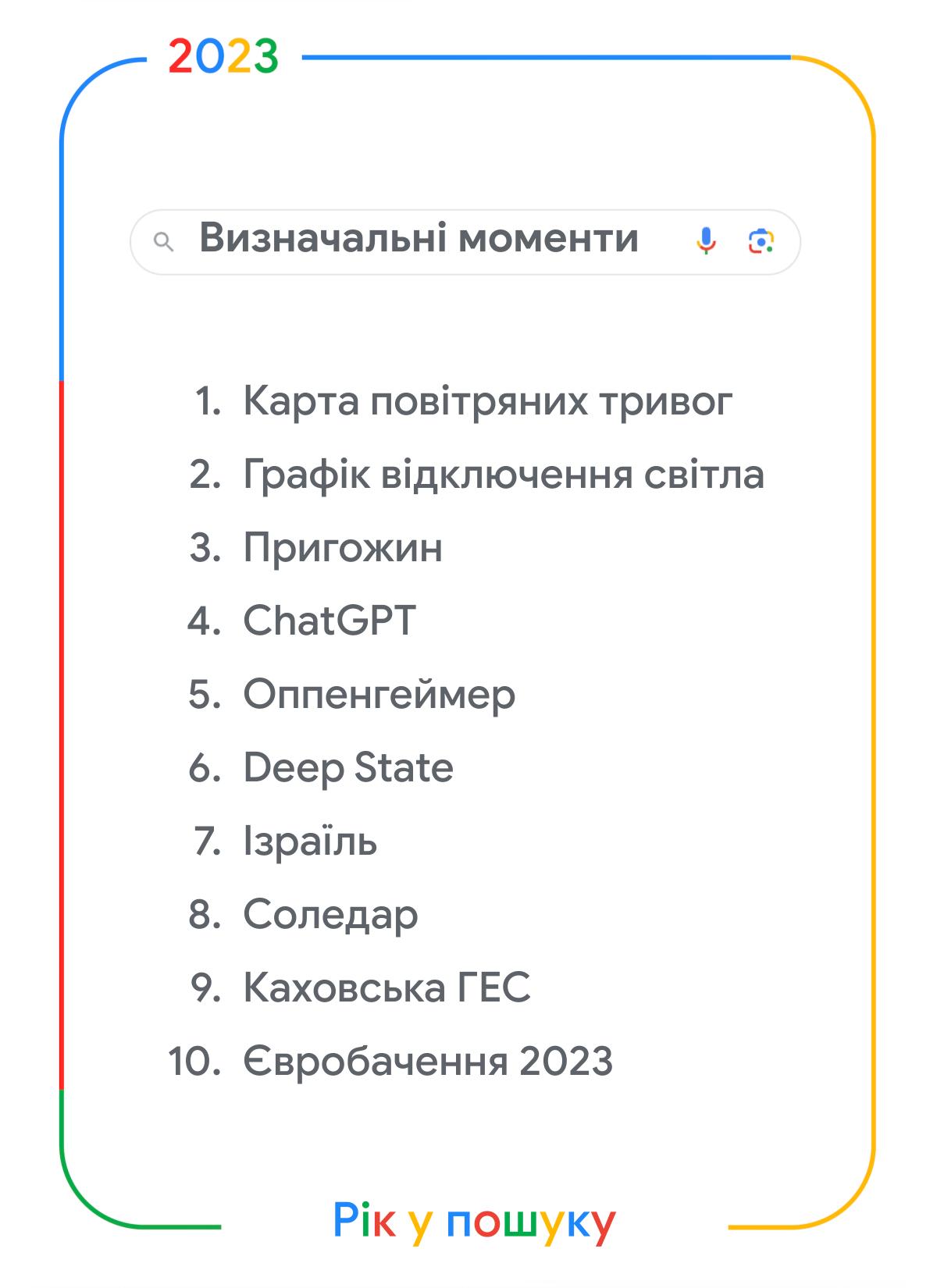 &quot;Карта тривог&quot; та &quot;Графік відключення світла&quot;: що шукали українці в Google у 2023 році