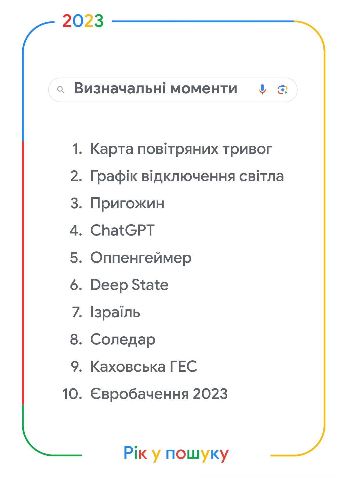 "Карта тривог" та "Графік відключення світла": що шукали українці в Google у 2023 році