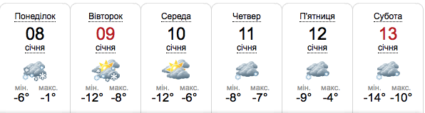 Погода у Запоріжжі з 8 по 13 січня -