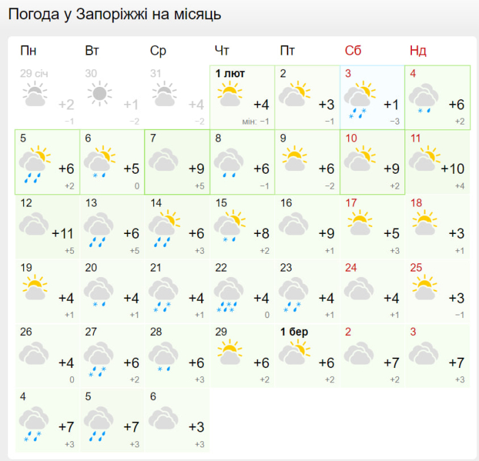 Прогноз погоди у Запоріжжі на лютий 2024.