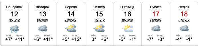 Прогноз погоди в Запоріжжі на тиждень з 12 по 18 лютого -