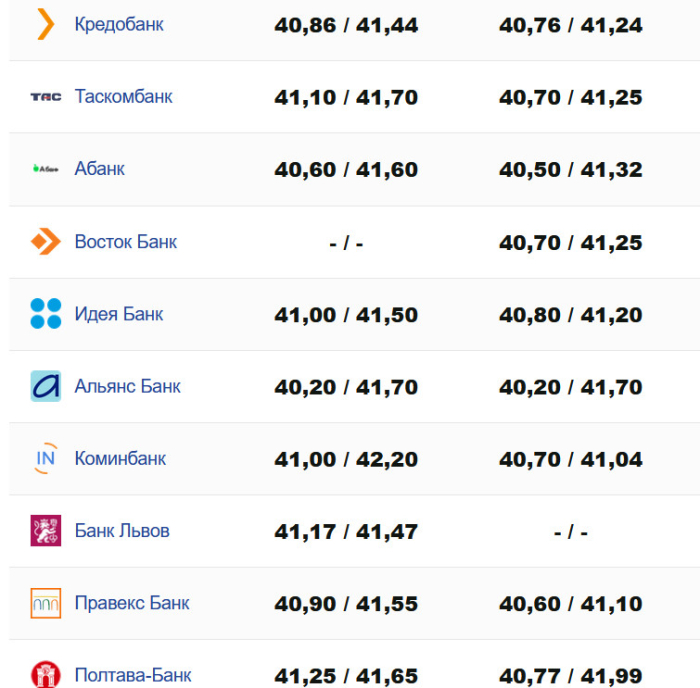 Фото: minfin.com.ua