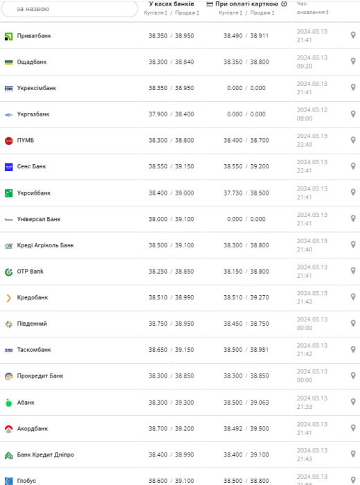 Фото: minfin.com.ua