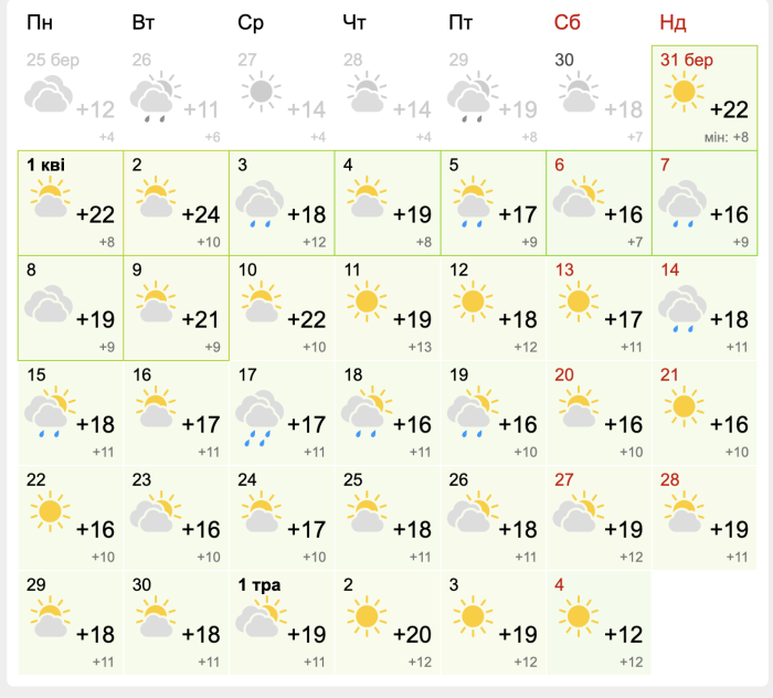 Прогноз погоди в Запоріжжі на місяць: квітень 2024.