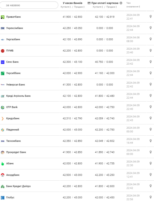 Фото: minfin.com.ua