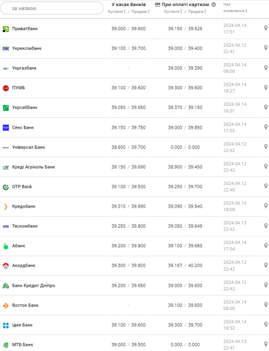 Фото: minfin.com.ua