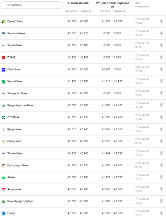 Фото: minfin.com.ua