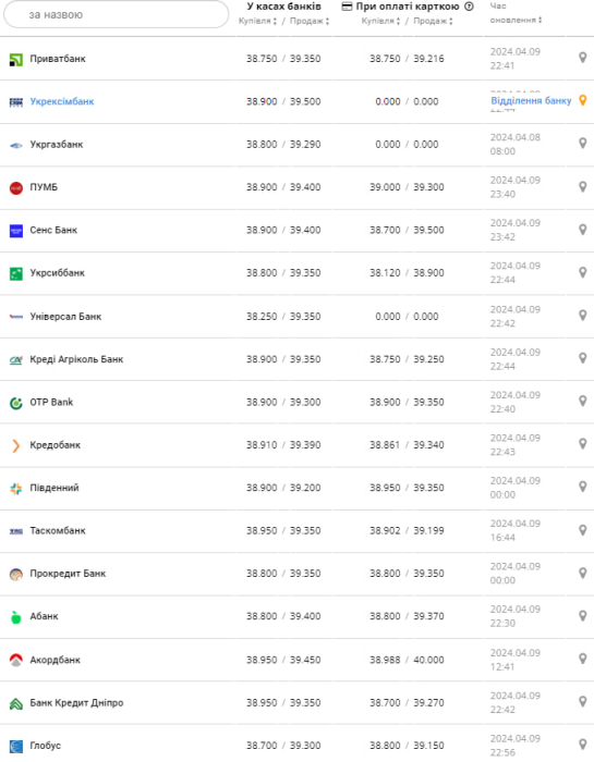 Фото: minfin.com.ua