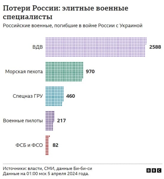 З осені 2023 року, на тлі наступу російських військ на Донеччині