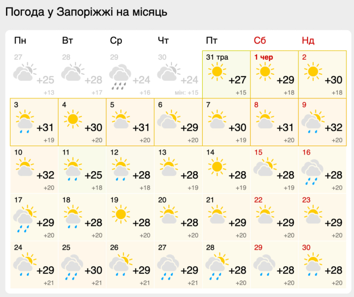 Прогноз погоди в Запоріжжі &ndash;