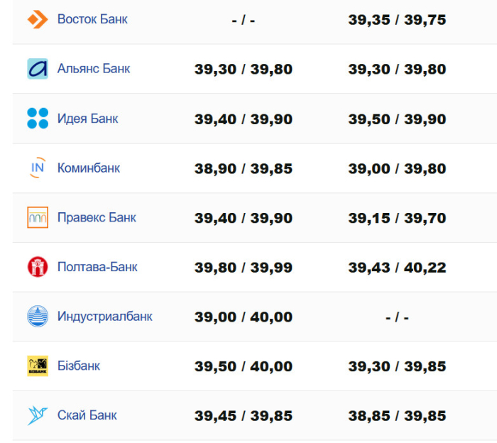 Фото: minfin.com.ua