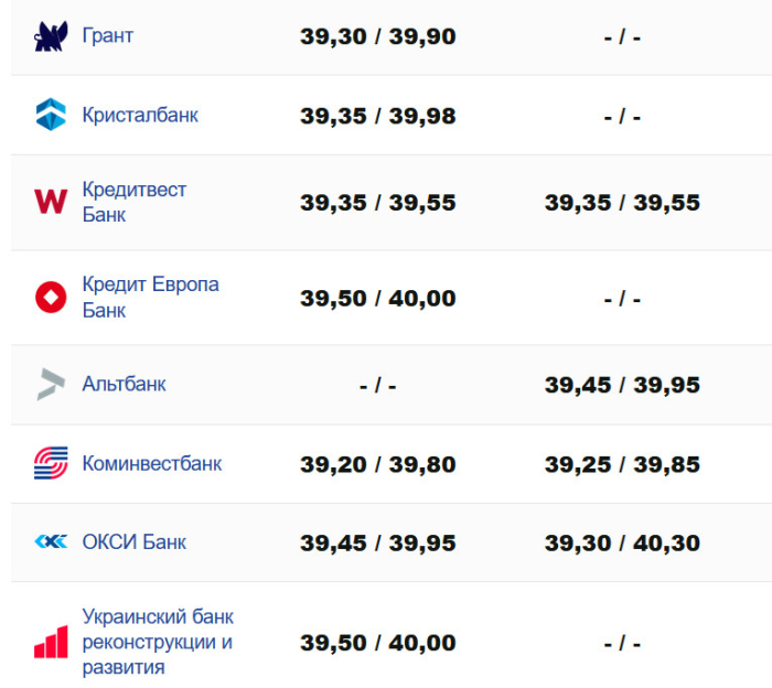 Фото: minfin.com.ua