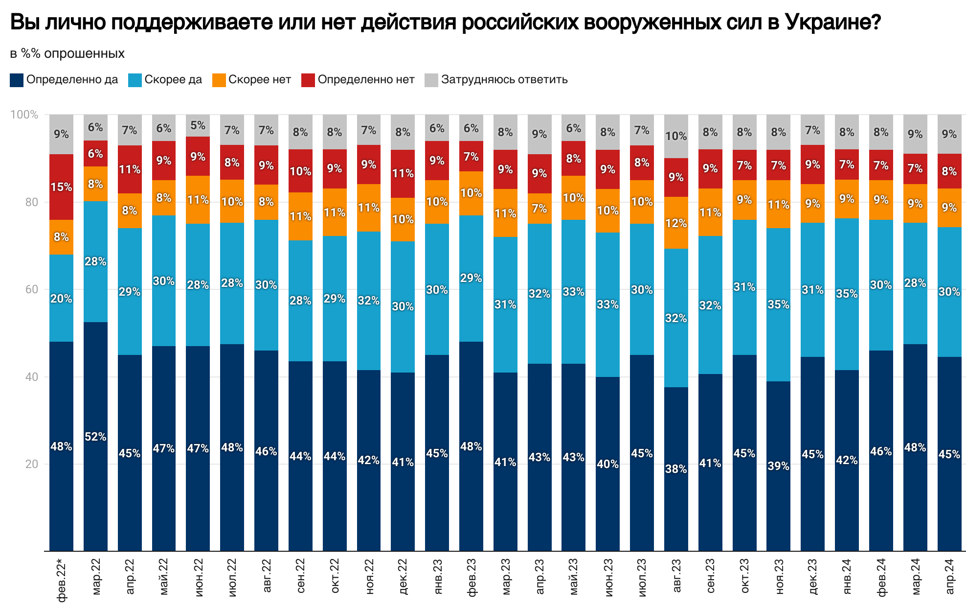 Більшість жителів Росії за припинення війни, але не згодні повернути захоплене