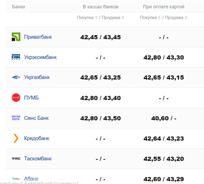 Фото: minfin.com.ua