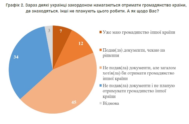 Наскільки задоволені життям українські біженці у Німеччині, Польщі та Чехії, - опитування