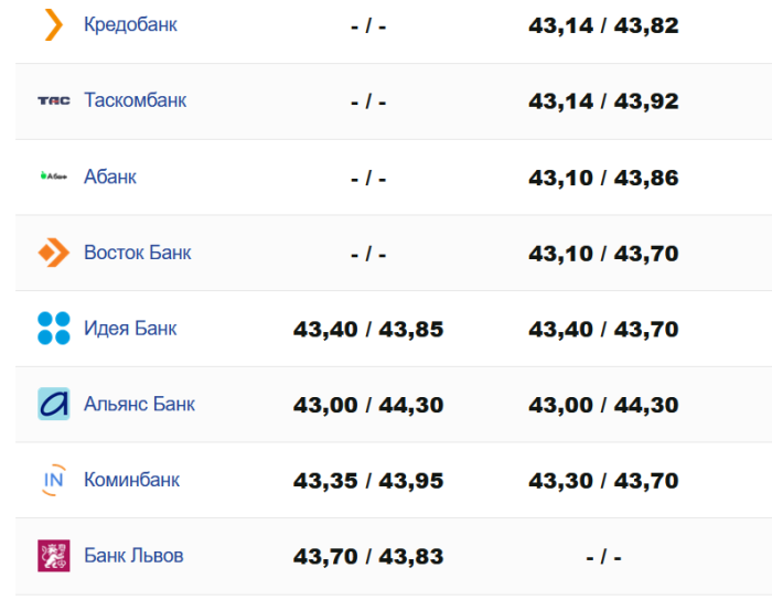 Фото: minfin.com.ua