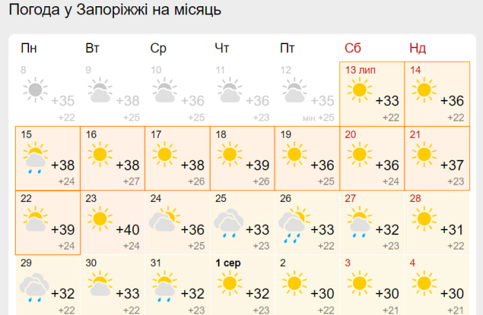 Коли у Запоріжжі спаде спека.