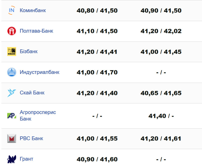 Фото: minfin.com.ua