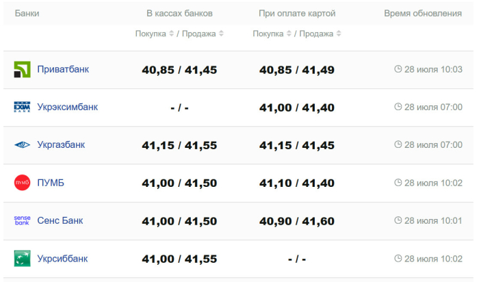 Фото: minfin.com.ua