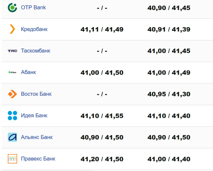 Фото: minfin.com.ua