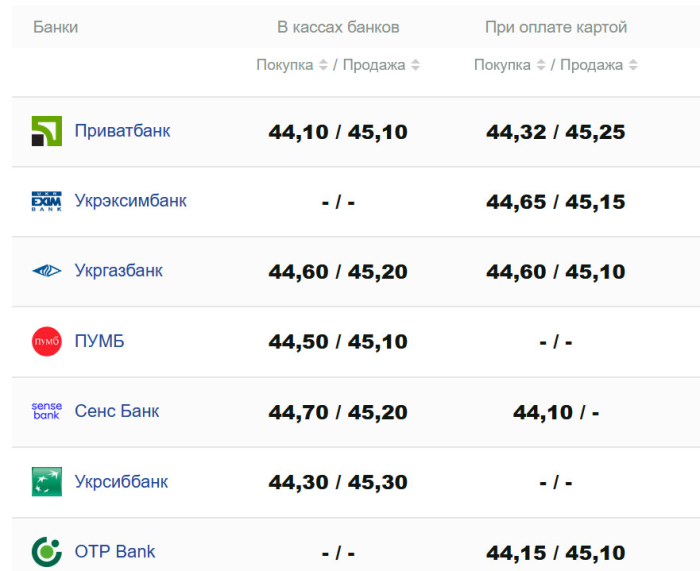 Фото: minfin.com.ua