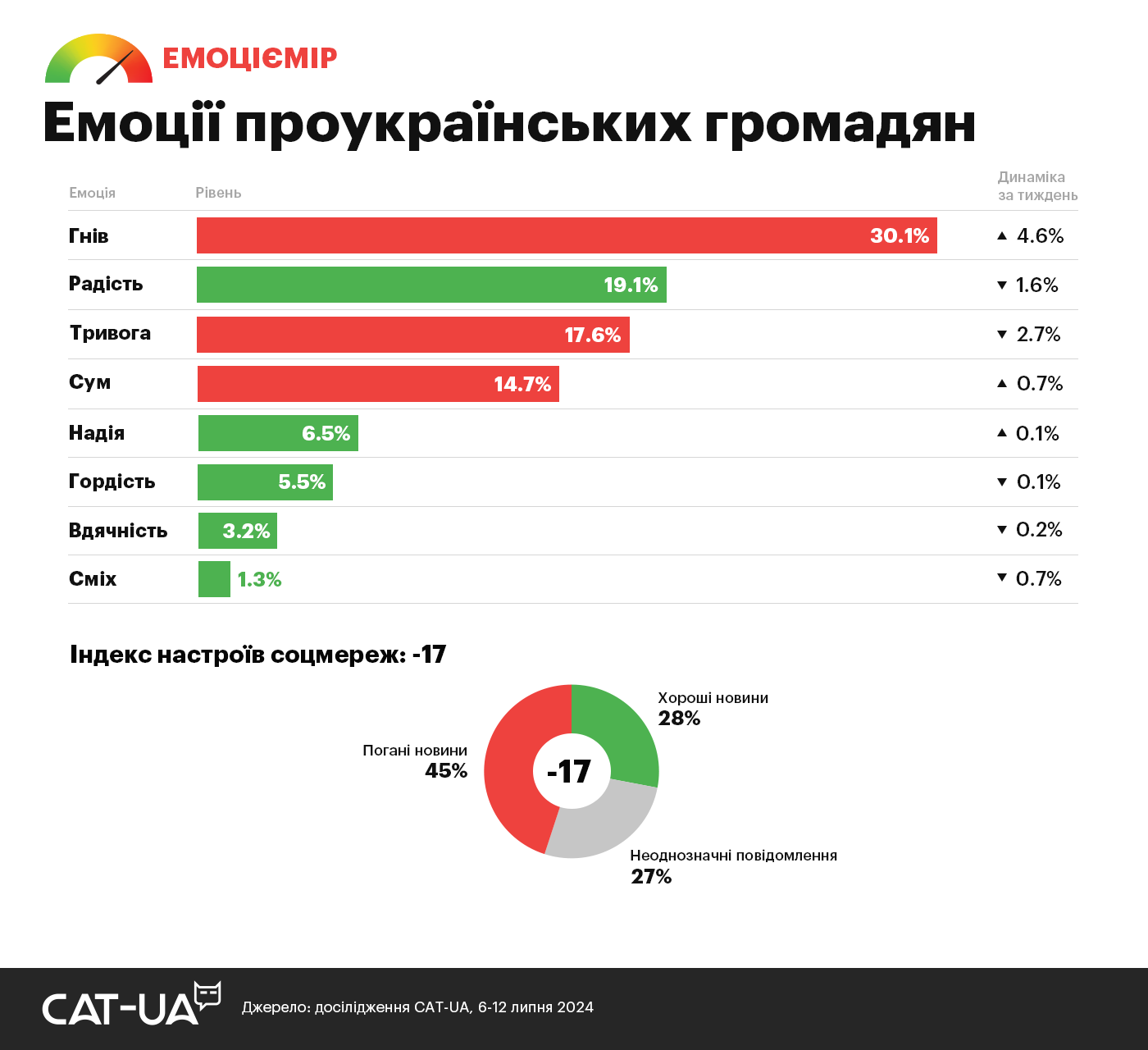 Емоції