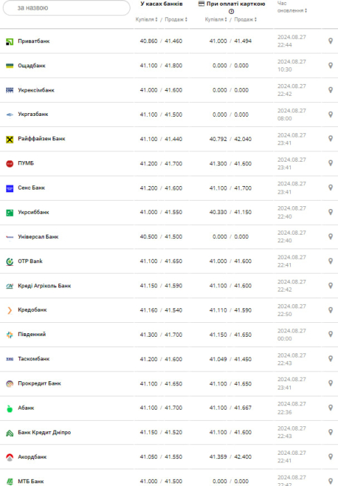 курс долара.