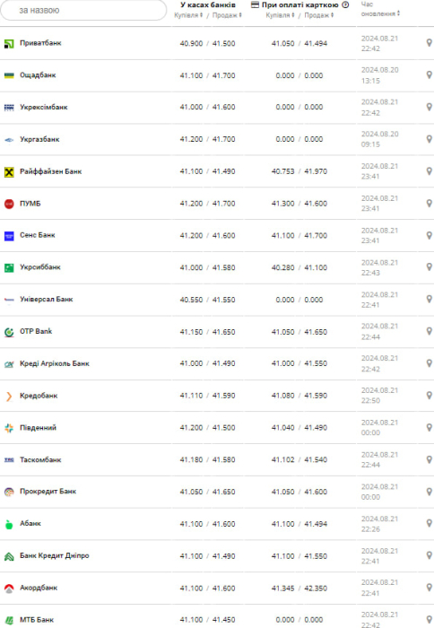 курс долара.